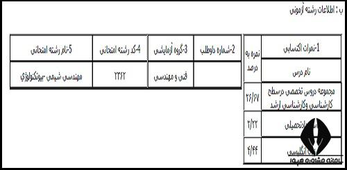  اطلاعات رشته آزمونی در کارنامه اولیه آزمون دکتری 